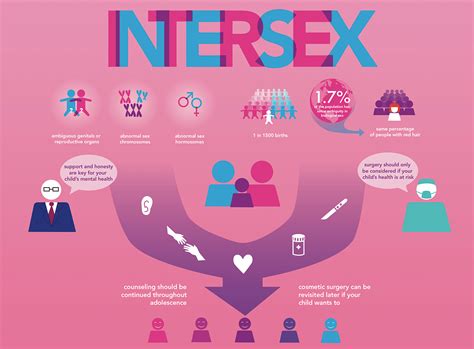 sex born|Intersex: Definition, terminology, and identities .